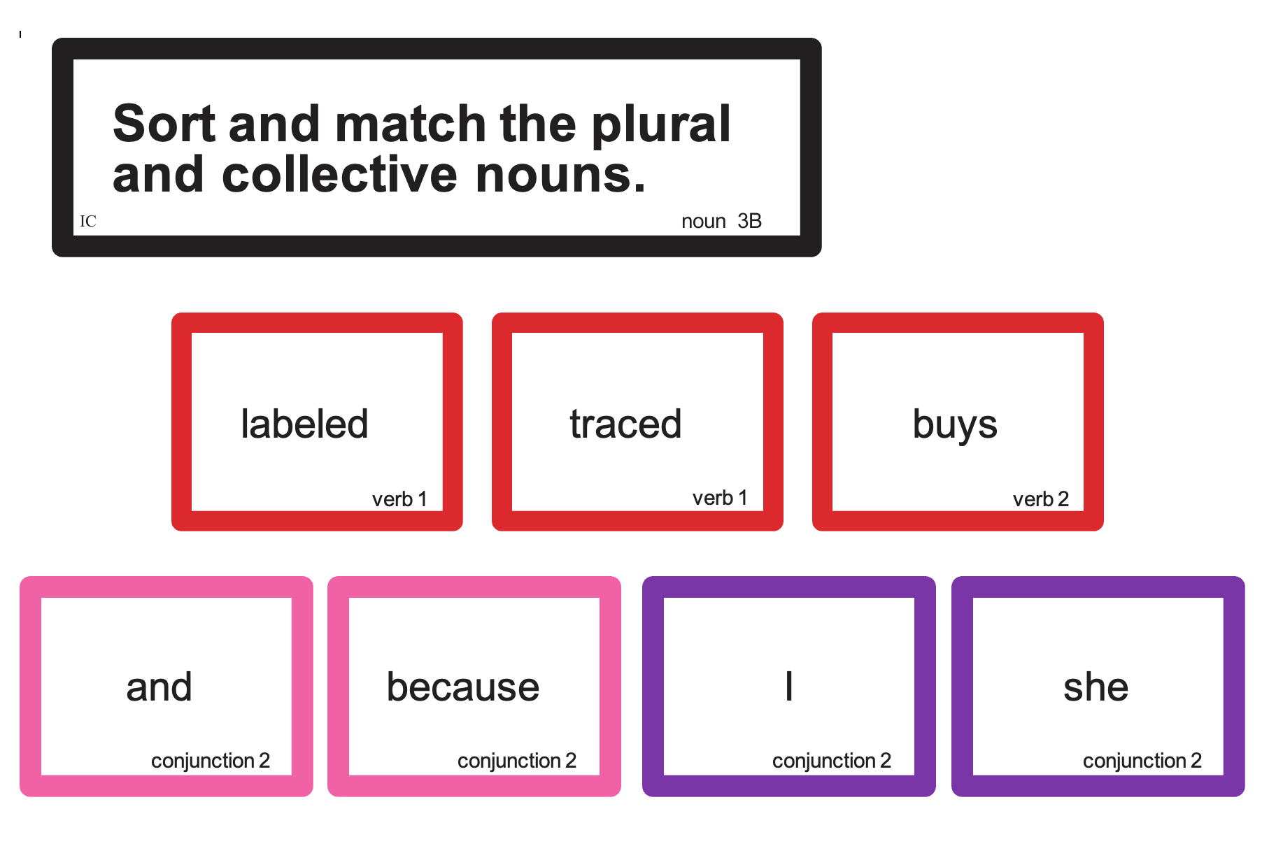 Grammar Box Cards (Laminated)